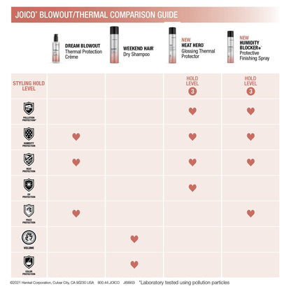 Joico Heat Hero Glossing Thermal Protector | For Most Hair Types | Protect Against Heat & Humidity | Protect Against Pollution & Harmful UV | Reduce Split Ends | Boost Shine | Paraben & Sulfate Free