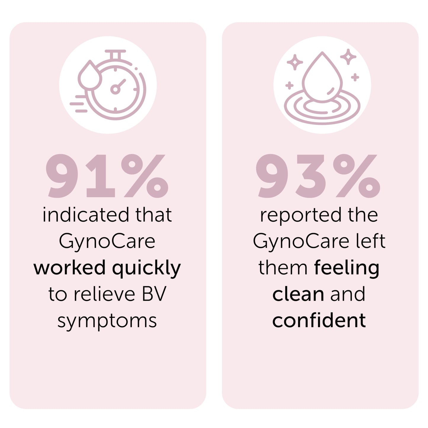 Bacterial Vaginosis Treatment - Natural Vaginal Prefilled Homeopathic Applicators for Odor, Discharge, Itching, Vaginal Microbiota Imbalance and Discomfort + BV Treatment Feminine Wash