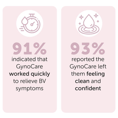 Bacterial Vaginosis Treatment - Natural Vaginal Prefilled Homeopathic Applicators for Odor, Discharge, Itching, Vaginal Microbiota Imbalance and Discomfort + BV Treatment Feminine Wash
