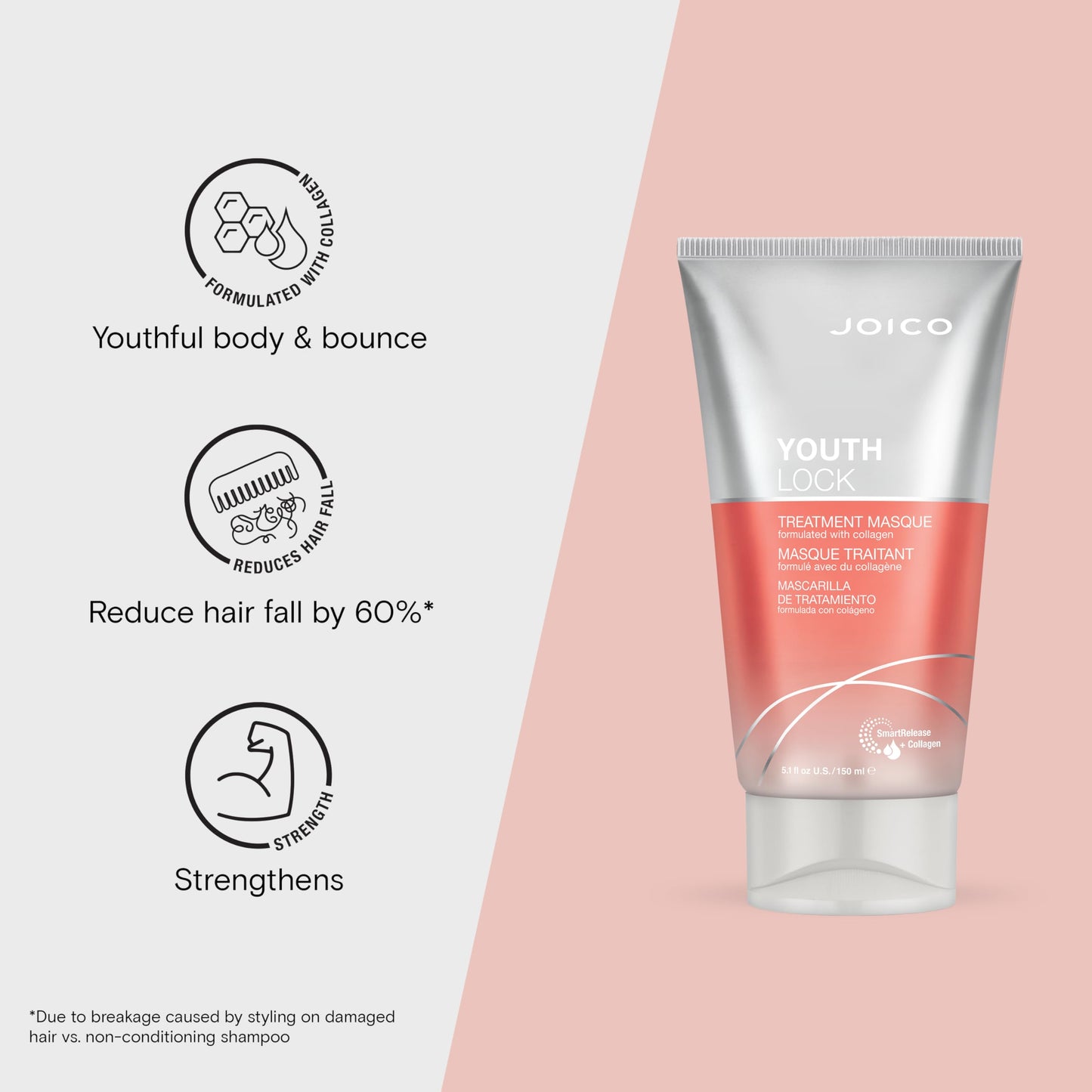 Joico YouthLock Treatment Masque Formulated with Collagen | Nourish and Soften Hair | Reduce Frizz and Fall | Boost Shine