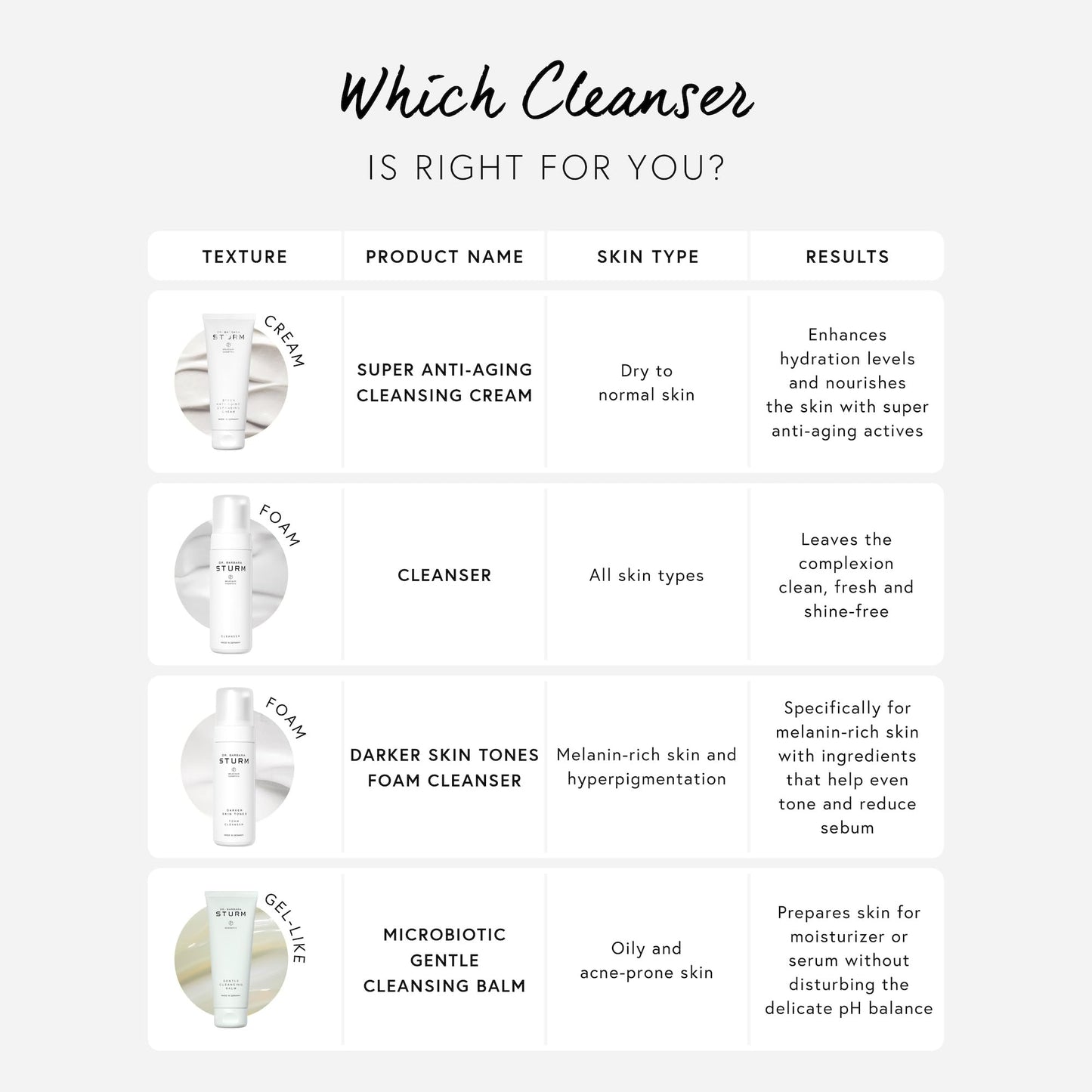 Dr Barbara Sturm Cleanser 150ml