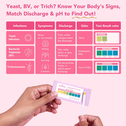 Easy@Home Vaginal pH Test -30 Strips | BV Test Kit at Home for Women | Yeast Infection Test + pH Balance for Women