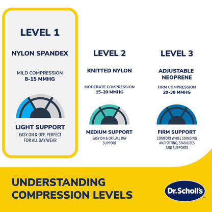 Dr. Scholl’s Compression Arm Sleeve with Breathable & Copper-Infused Fabrics for Pain Relief & Support (Size L/XL)