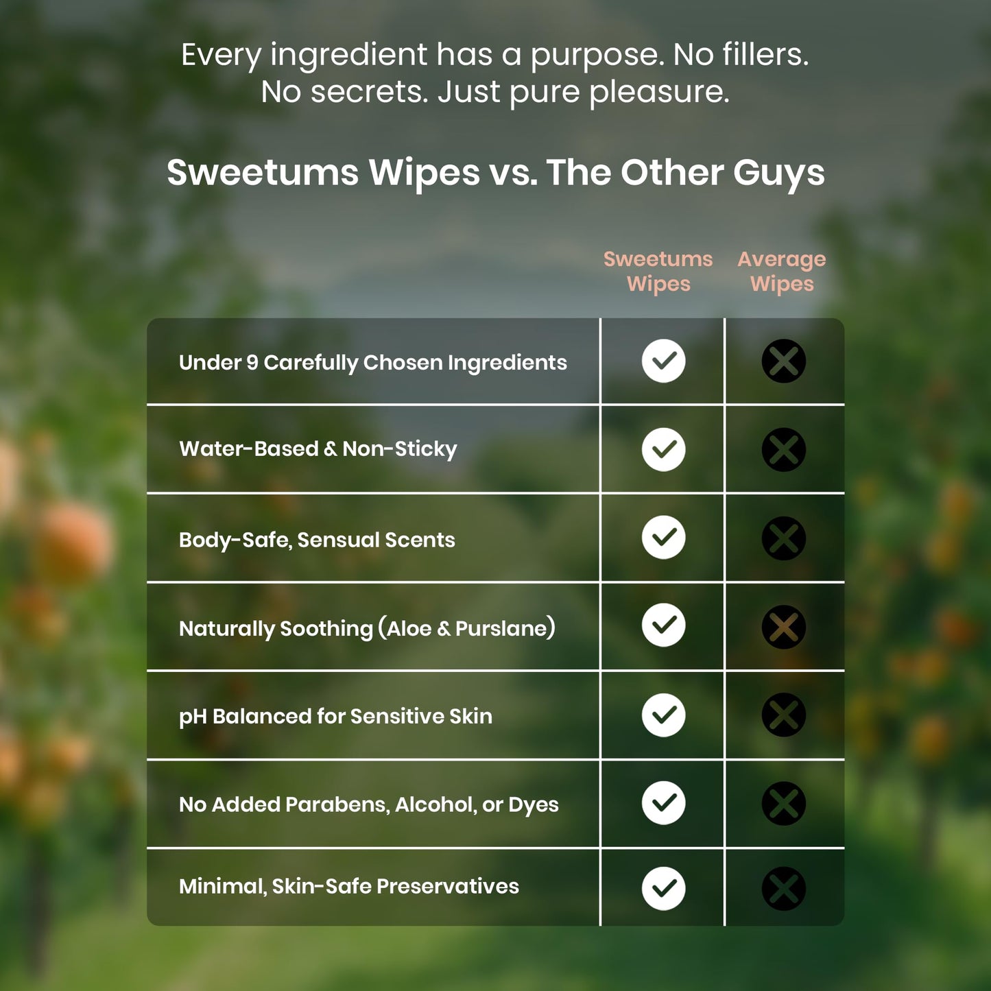 Sweetums Peach Scented Daily Feminine Wipes for Women – pH Balanced Unflavored Intimate Wipes – Water-Based, Aloe-Infused, Gentle on Sensitive Skin – Vegan, No Alcohol or Dyes, Travel-Friendly - 30ct