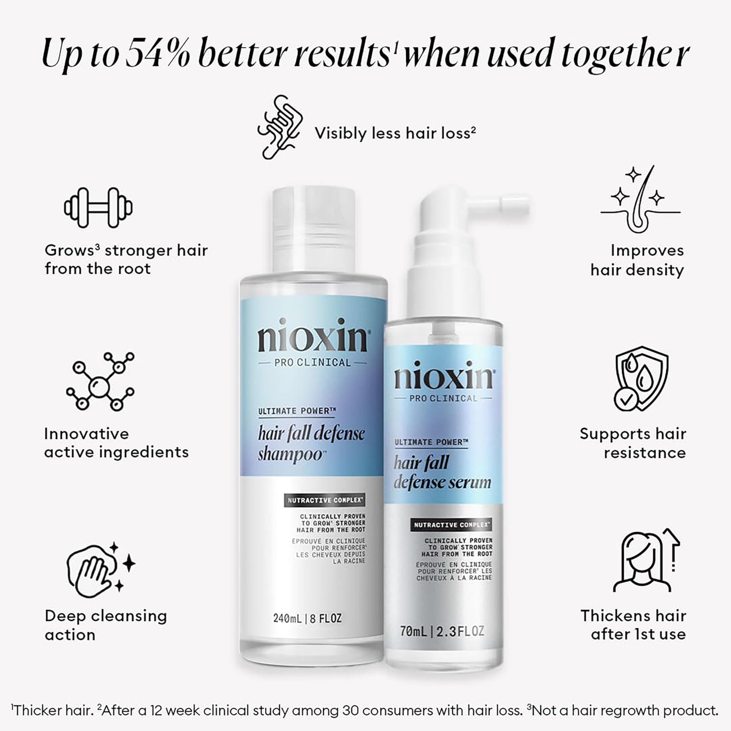 Nioxin Hair Fall Defense Kit Duo Sets | The Power of Two: Shampoo for Hair Fall & Intensive Daily Leave-In Hair Treatment for Thinning Hair