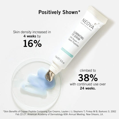NEOVA SmartSkincare Illuminating Eye Serum with DNA Repair Enzymes and Copper Peptide provides an instant wrinkle-masking effect.