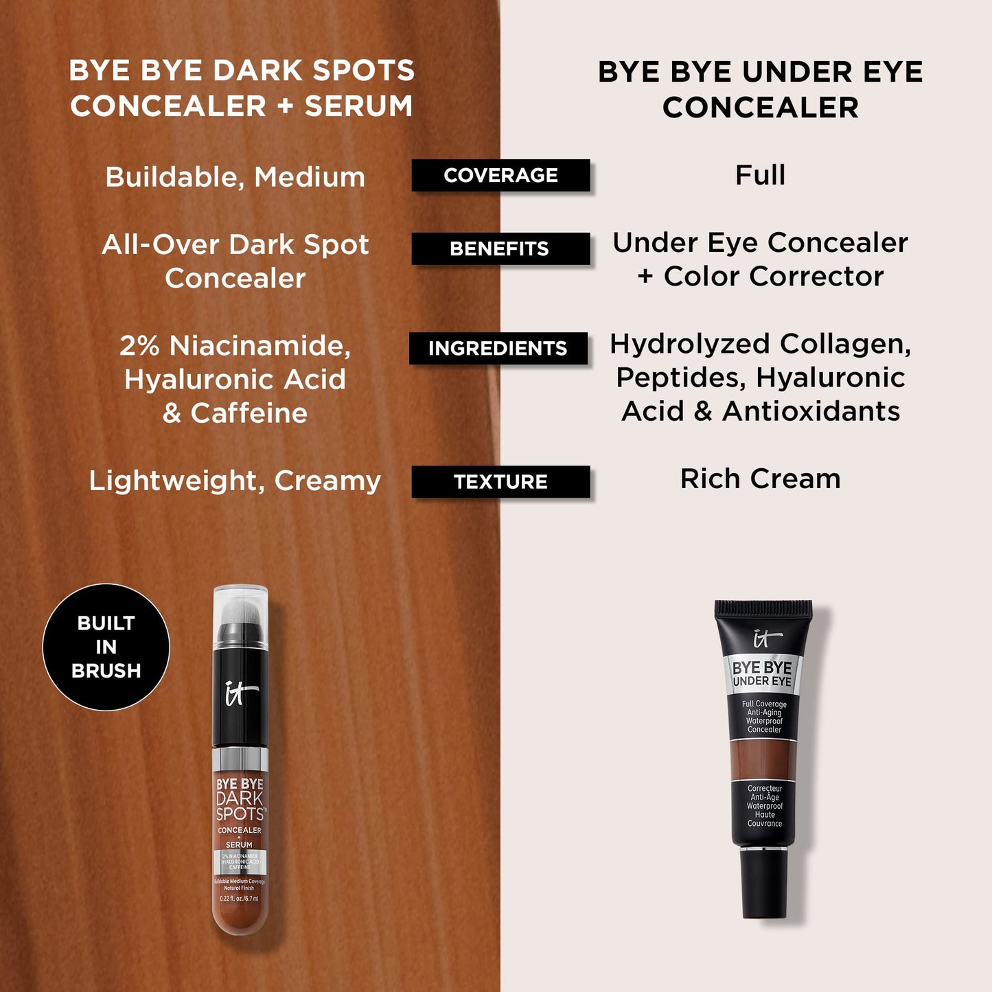 IT Cosmetics Bye Bye Dark Spots Concealer + Brightening Serum – 2% Niacinamide, Hyaluronic Acid & Caffeine - Medium Coverage, Natural Finish, All Skin Types - 0.22 fl oz