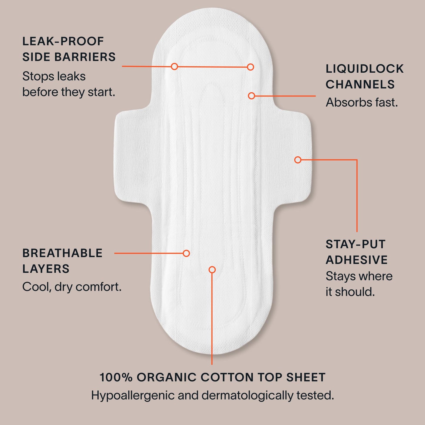 Cora 100% Organic Cotton Topsheet Pads (36 Super Pads)