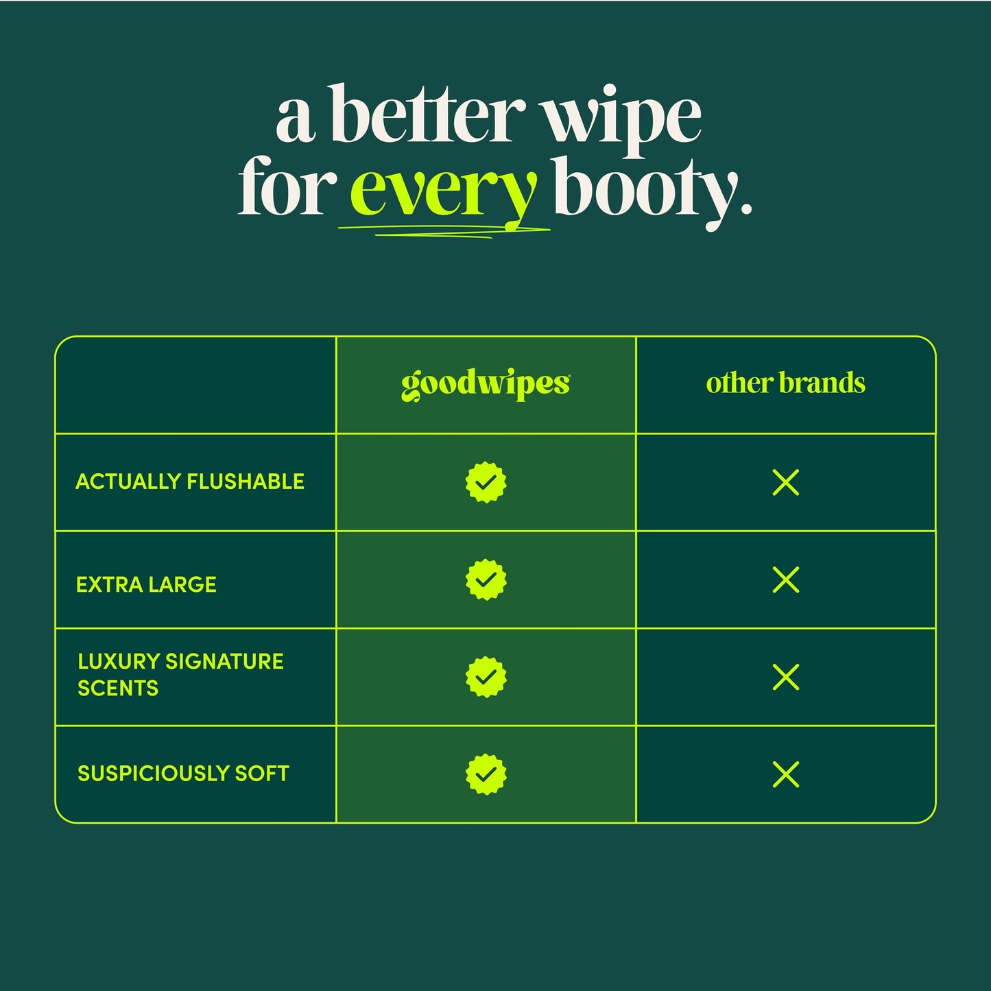 goodwipes Flushable Butt Wipes - Vitamin E & Aloe - Sewer & Septic Safe - Extra Large Adult Wet Wipes For Women & Men - Bathroom Essentials - Shea-Coco, 318 Count (6 Packs + 1 Travel)