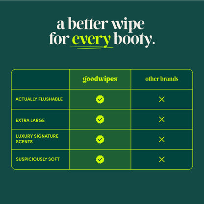 goodwipes Flushable Butt Wipes - Vitamin E & Aloe - Sewer & Septic Safe - Extra Large Adult Wet Wipes For Women & Men - Bathroom Essentials - Shea-Coco, 318 Count (6 Packs + 1 Travel)
