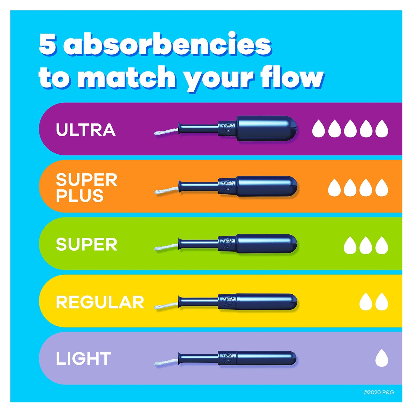 Tampax Pearl Tampons, Light Absorbency With Leakguard Braid, Unscented, 18Count