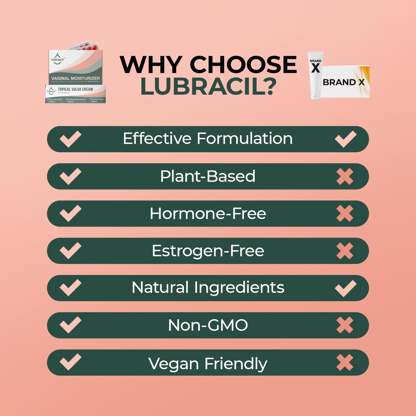 Lubracil - Increase Vaginal Moisture Set of: Moisturizing Cream & Feminine Dryness Ease Pills with Omega 6, 7, & 9, Vitamins A & E for Itching and Burning Relief, Estrogen Free - 1.76 Fl Oz & 60 Pills