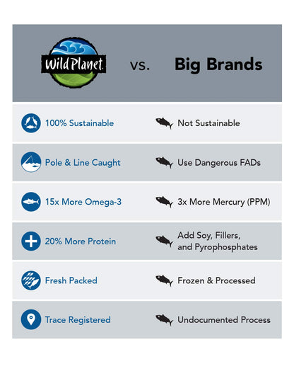 Wild Planet Wild Albacore Tuna, Sea Salt, Sustainably Wild-Caught, Kosher, Gluten Free, Keto and Paleo, 3rd Party Mercury Tested, 3 Ounce Pouch (Pack of 1)