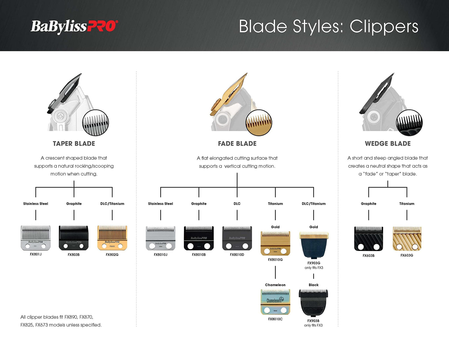 FX3 Clipper Replacement Ultra Thin Fade Blades
