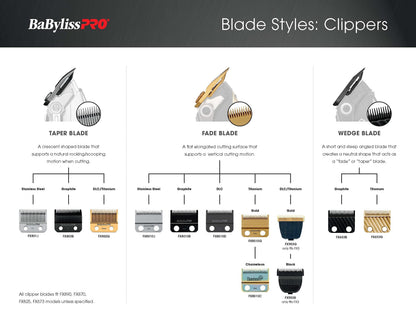 FX3 Clipper Replacement Ultra Thin Fade Blades