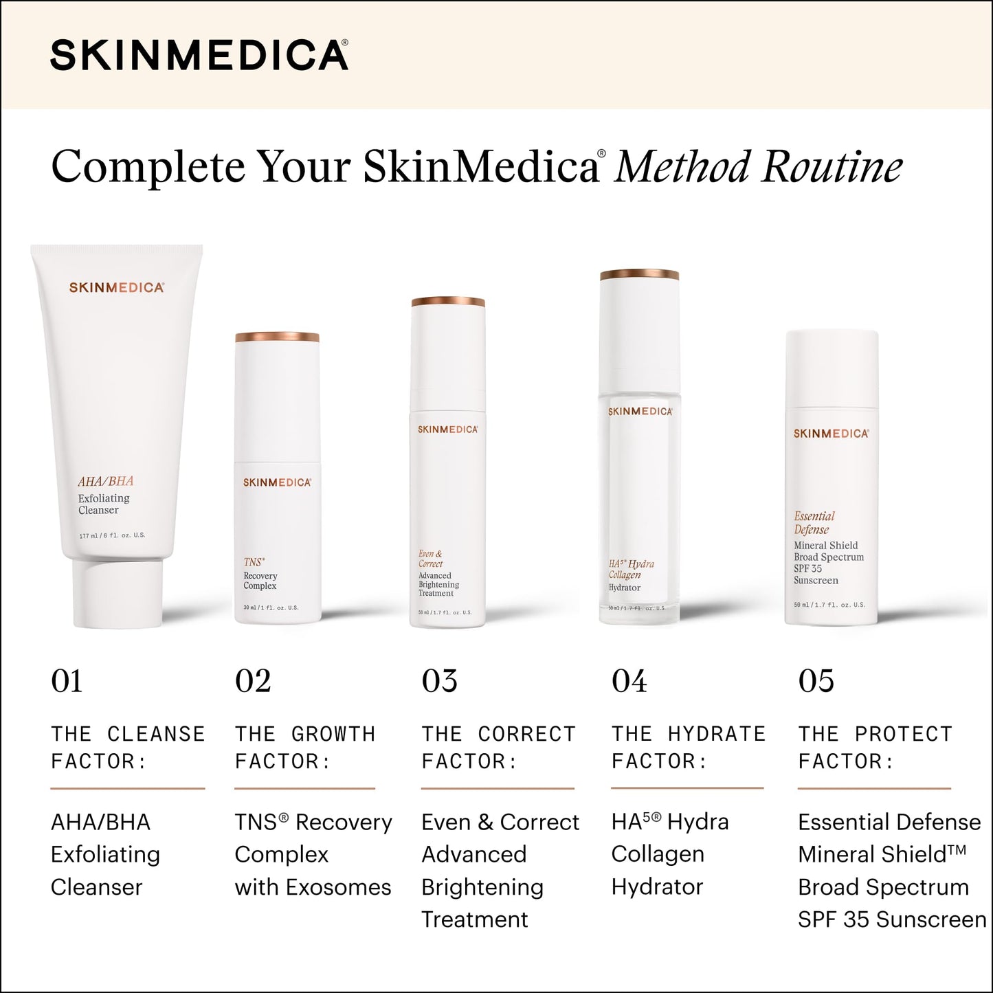SkinMedica TNS Recovery Complex - Fibroblast-Derived Skincare Technology Containing Exosomes and Growth Factors to Visibly Improve Fine Lines, Wrinkles, NEW PACKAGING, 1 Oz