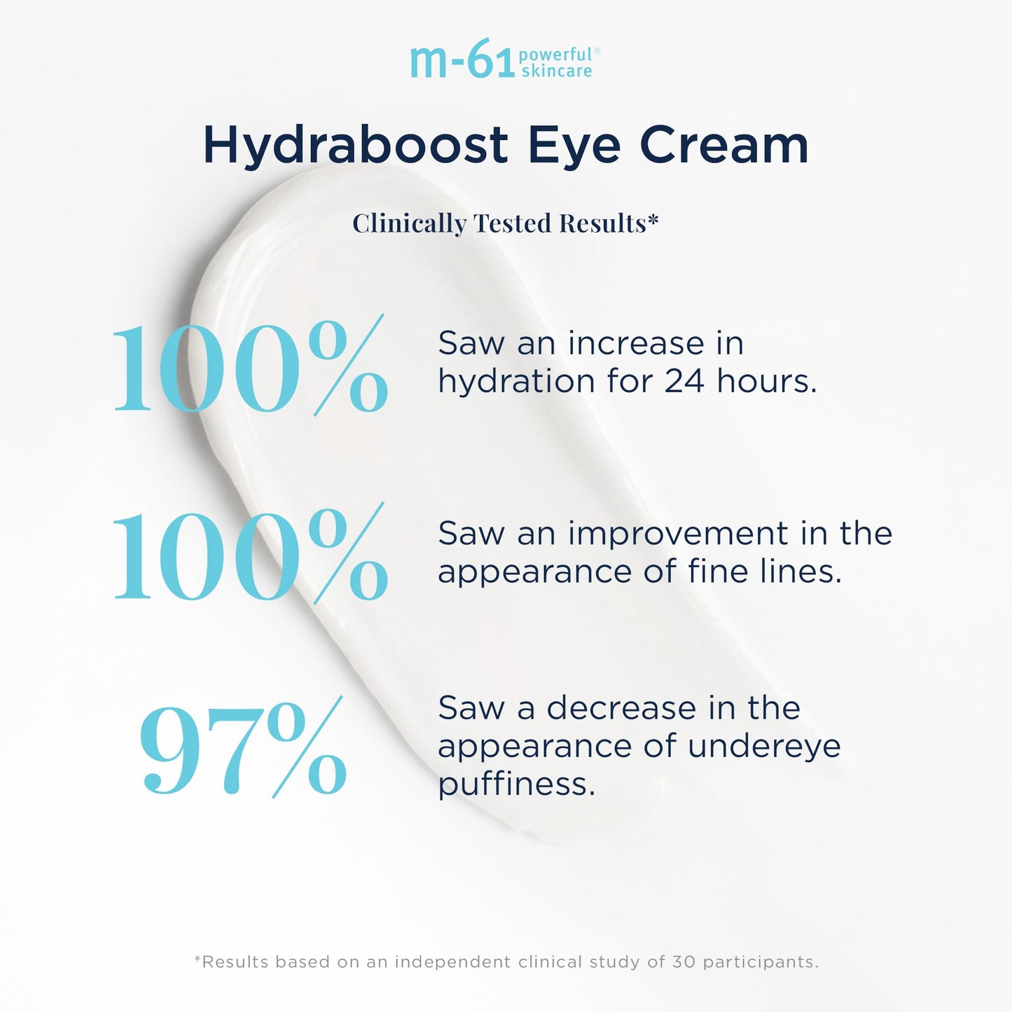 m-61 Hydraboost Eye Cream | Moisturizing, Firming Undereye Cream with Hyaluronic, Glycolic, Vitamin B5, and Peptides. Dermatologist Tested with Clinical Trial Results. For All Skin Types - 0.5 Fl Oz
