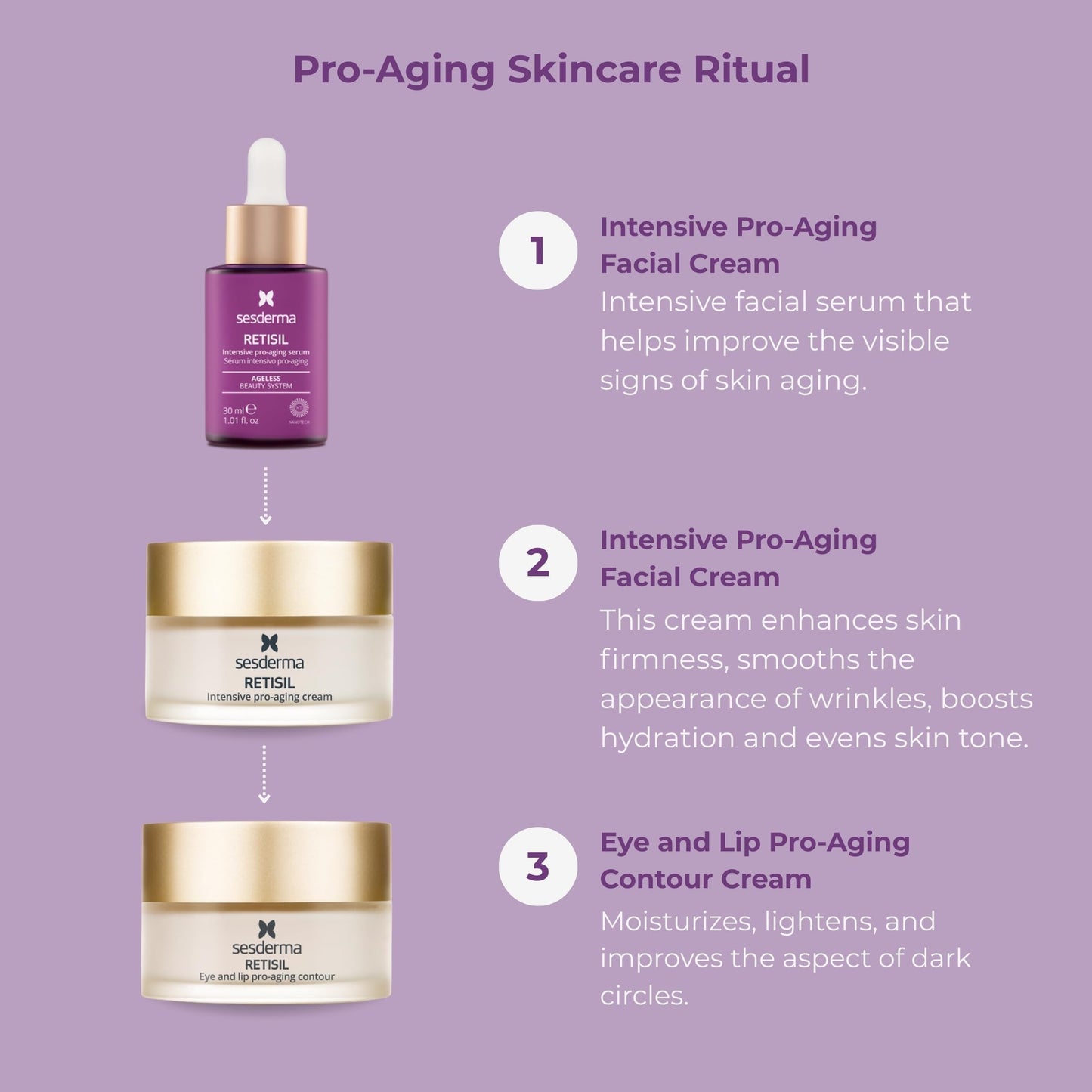 Sesderma RETISIL Intensive Pro-Aging Cream | Ageless Beauty System | Wrinkles | Silky Smooth Skin, 1.7 fl oz