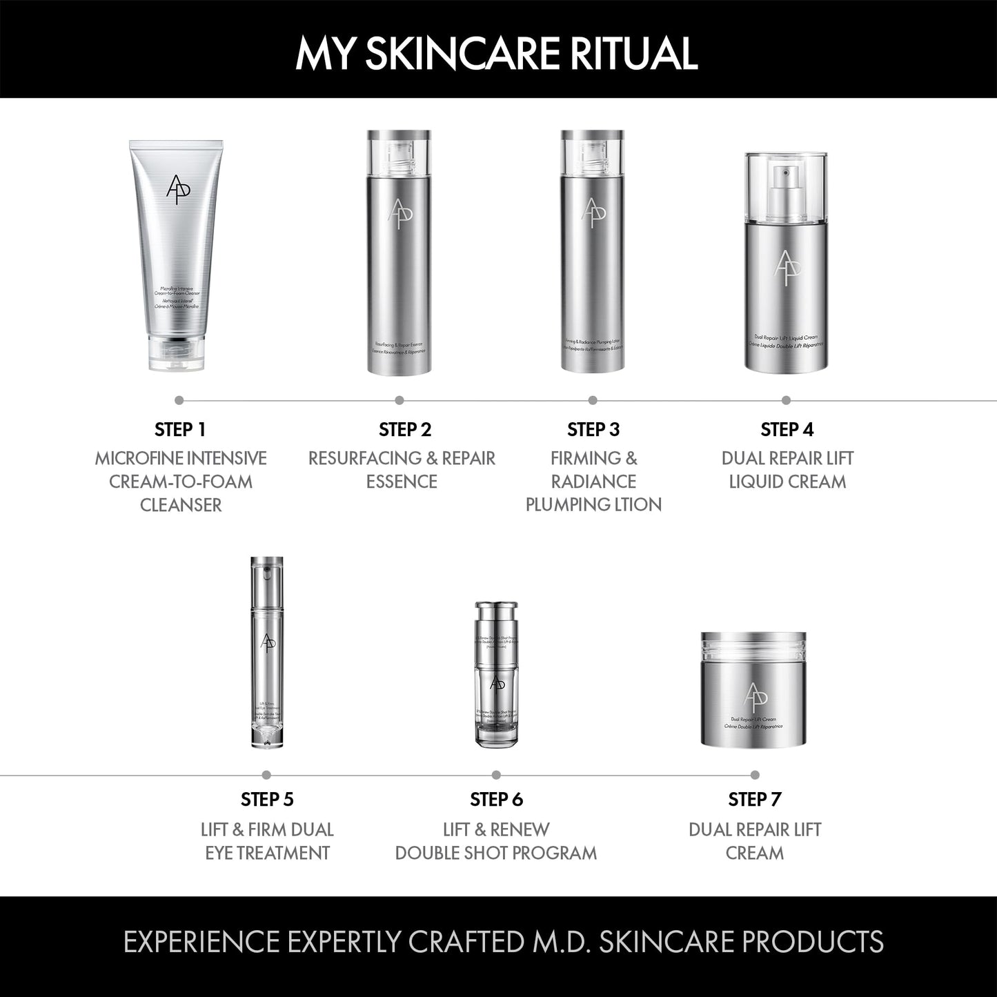 AMOREPACIFIC Resurfacing Hydrating Smoothing Strengthening