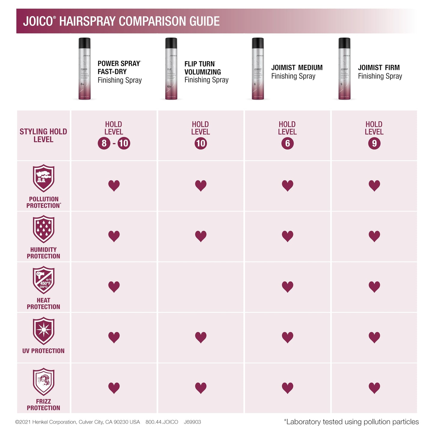 Joico Power Spray Fast-Dry Finishing Spray | For Most Hair Types | Protect Against Heat & Humidity | Protect Against Pollution & Harmful UV | Paraben & Sulfate Free | 72 Hour Hold