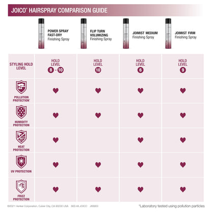 Joico Power Spray Fast-Dry Finishing Spray | For Most Hair Types | Protect Against Heat & Humidity | Protect Against Pollution & Harmful UV | Paraben & Sulfate Free | 72 Hour Hold