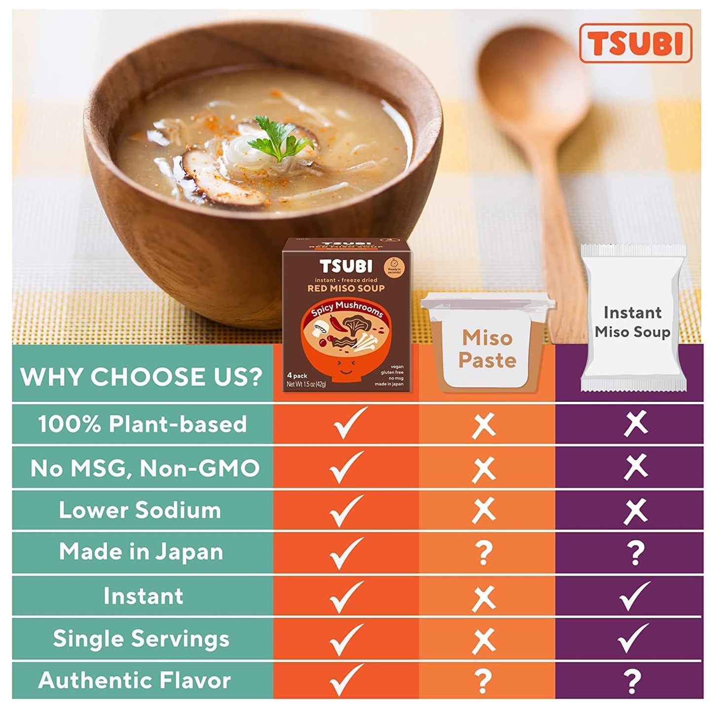 Tsubi Soup Freeze-Dried Japanese Miso Soup Packets - Instant, Vegan, Easy Mix, Gluten & MSG-Free, and Flavorful - Ready in Seconds -Made in Japan - Red Miso (Spicy Mushroom) - 4 Packs