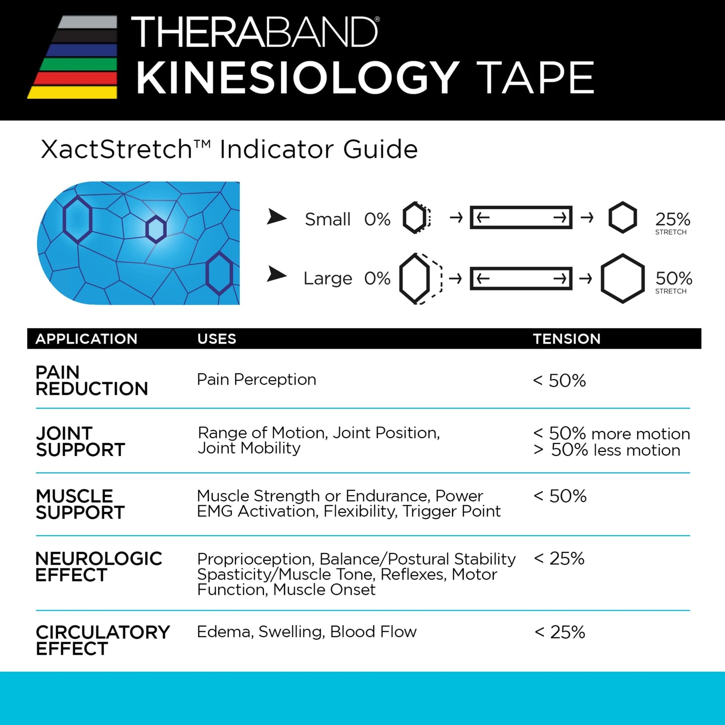 THERABAND Kinesiology Tape, Roll, with XactStretch Indicatorsv Water Resistant, Cut-to-Length
