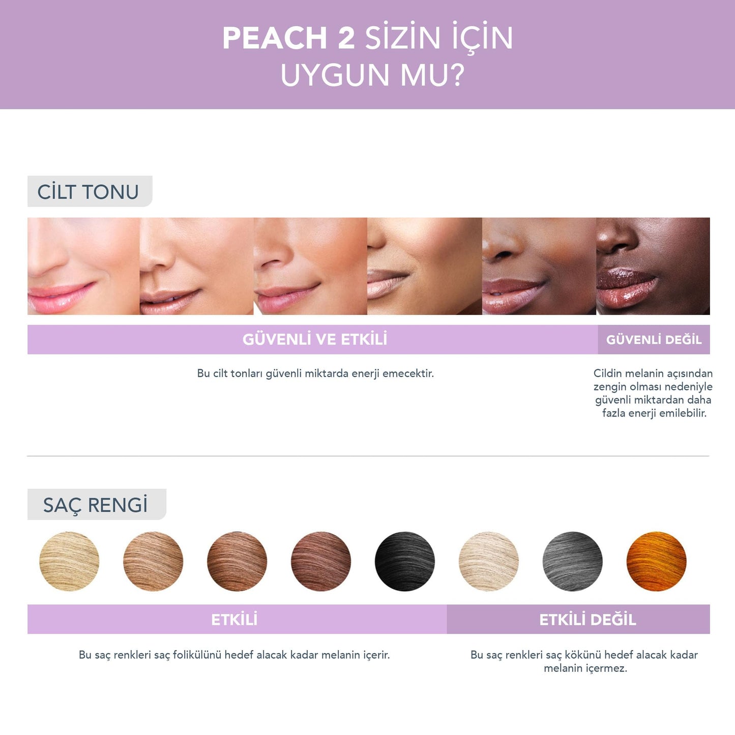FOREO PEACH 2 go Bundle -Travel-friendly IPL Hair Removal Device + Calming & Hydrating IPL PEACH Cooling Prep Gel - Permanent Hair Removal - Body & Face - Lavander
