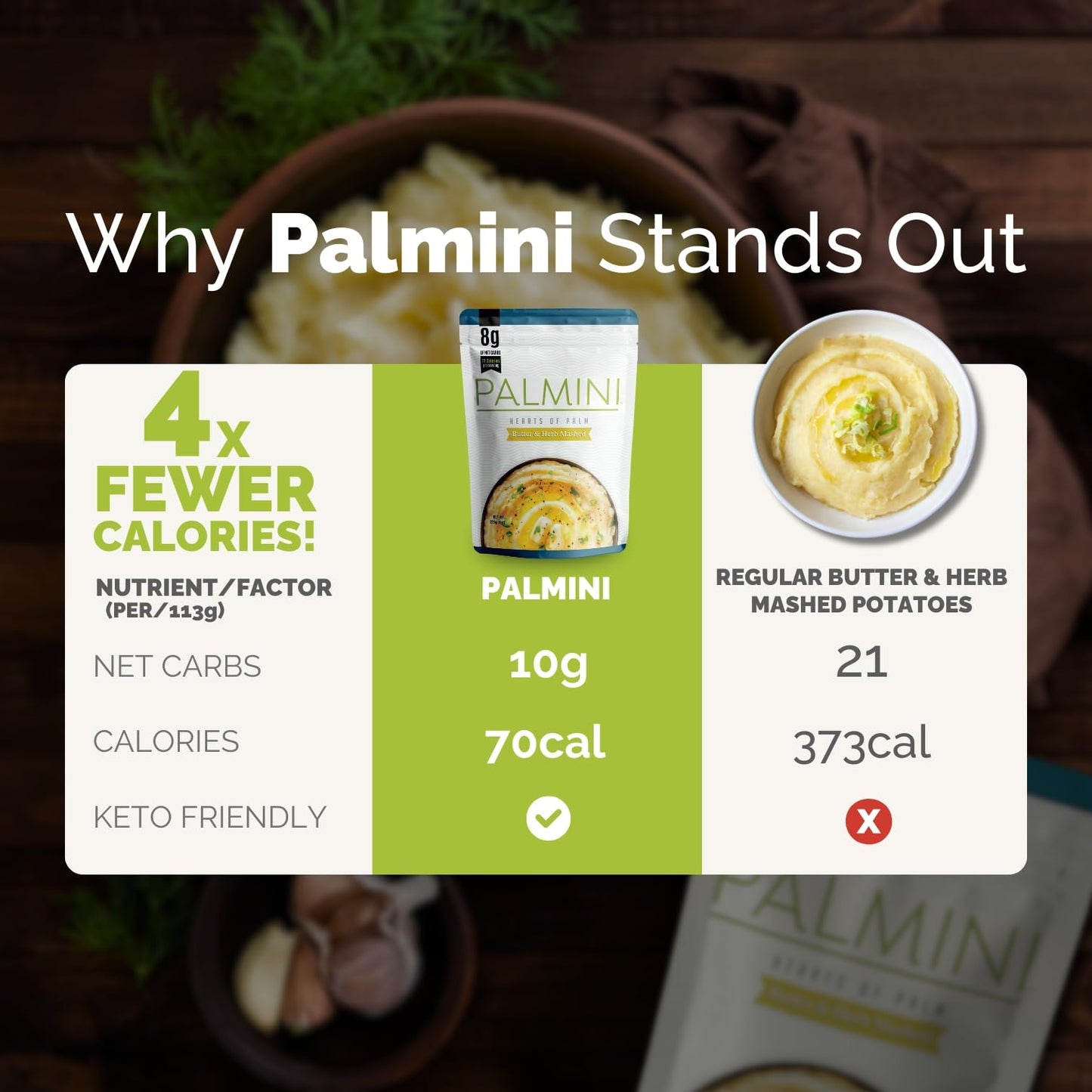Palmini Butter & Herb Mashed |Low Carb, Low Calorie Hearts of Palm Mashed|8g of Net Carbs, 70 Calories Per Serving | As Seen on Shark Tank | Ready-to-Eat | (8 Ounces Pouch (Pack of 6)