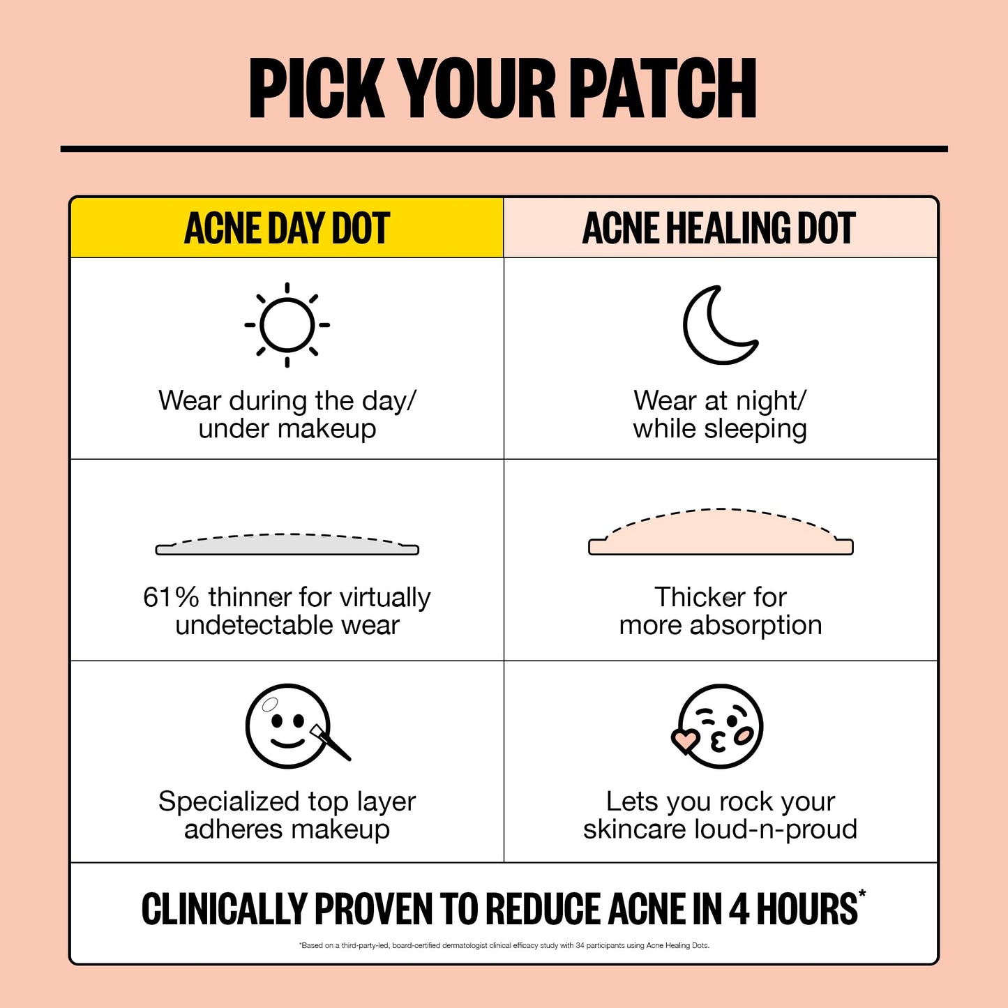 PEACE OUT Acne Day & Night Duo, Invisible Acne Patches for Day + Healing Overnight Acne Treatment, Clear Blemishes Fast with 2% Salicylic Acid, Retinol & Aloe Vera, 20 Dots