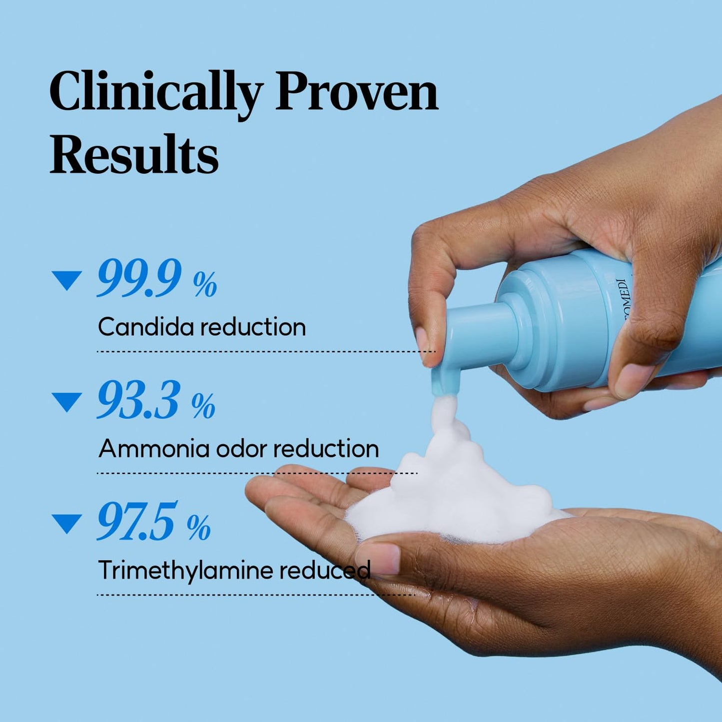 LACTOMEDI Feminine Foaming Wash | Gentle Foam Cleanser for Intimate Hygiene | pH-Balanced Formula for Sensitive Skin | Yeast infection treatment | EWG Green Certification | 5.07 fl oz.