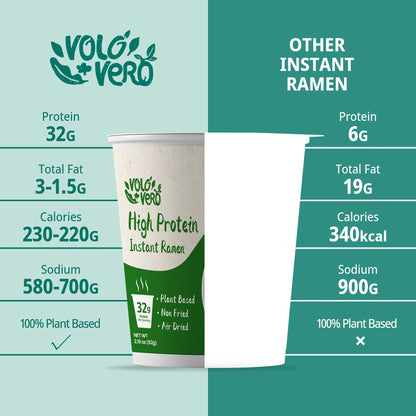 VOLO VERO High Protein (32g) Ramen Instant Noodles Cup, 8 Count, Variety Pack - Chicken, Pork Tonkotsu, Spicy Beef, Kimchi - Plant-Based, Vegan, Non-Fried, Low Fat, Non-GMO, Healthy Quick Meal