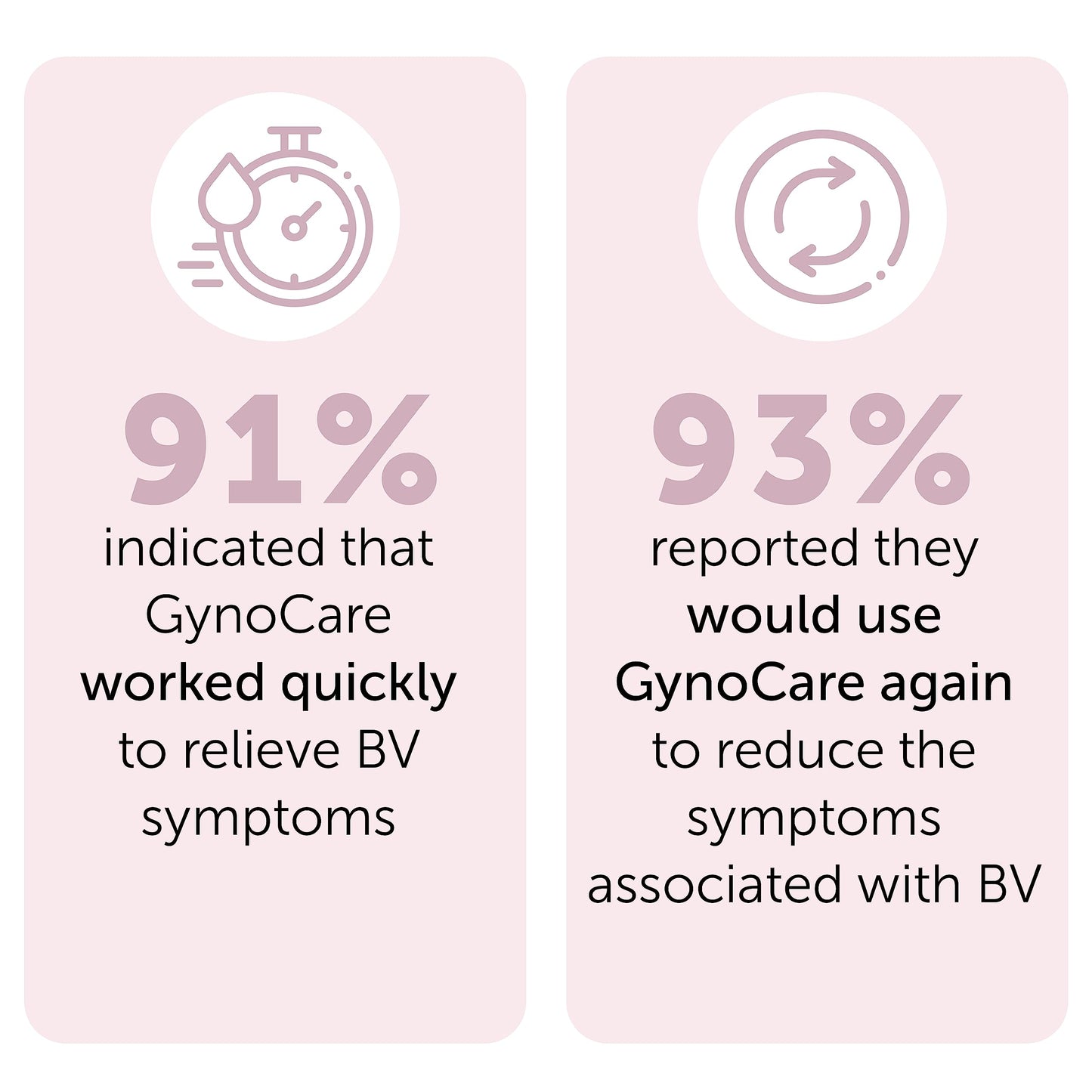 Bacterial Vaginosis Treatment | BV Treatment For Women | Natural Homeopathic Vaginal Ointment for Odor, Itching, BV, and Vaginal Microbiota Imbalance | 7 Pre Filled Applicators