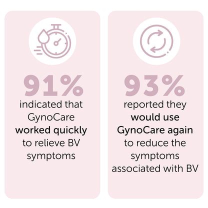 Bacterial Vaginosis Treatment | BV Treatment For Women | Natural Homeopathic Vaginal Ointment for Odor, Itching, BV, and Vaginal Microbiota Imbalance | 7 Pre Filled Applicators