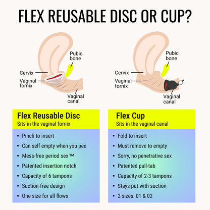 Flex Reusable Disc | Reusable Menstrual Disc | Tampon, Pad and Cup Alternative | Capacity of 6 Super Tampons | Lasts for Years | Includes Carrying Pouch & 2 Free Disposable Discs