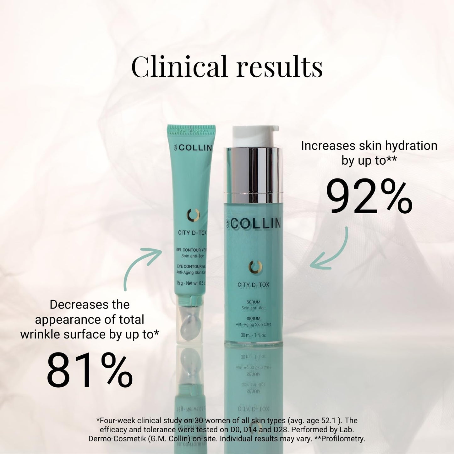 G.M. Collin City D-Tox Eye Contour for Women - 0.5 oz Treatment