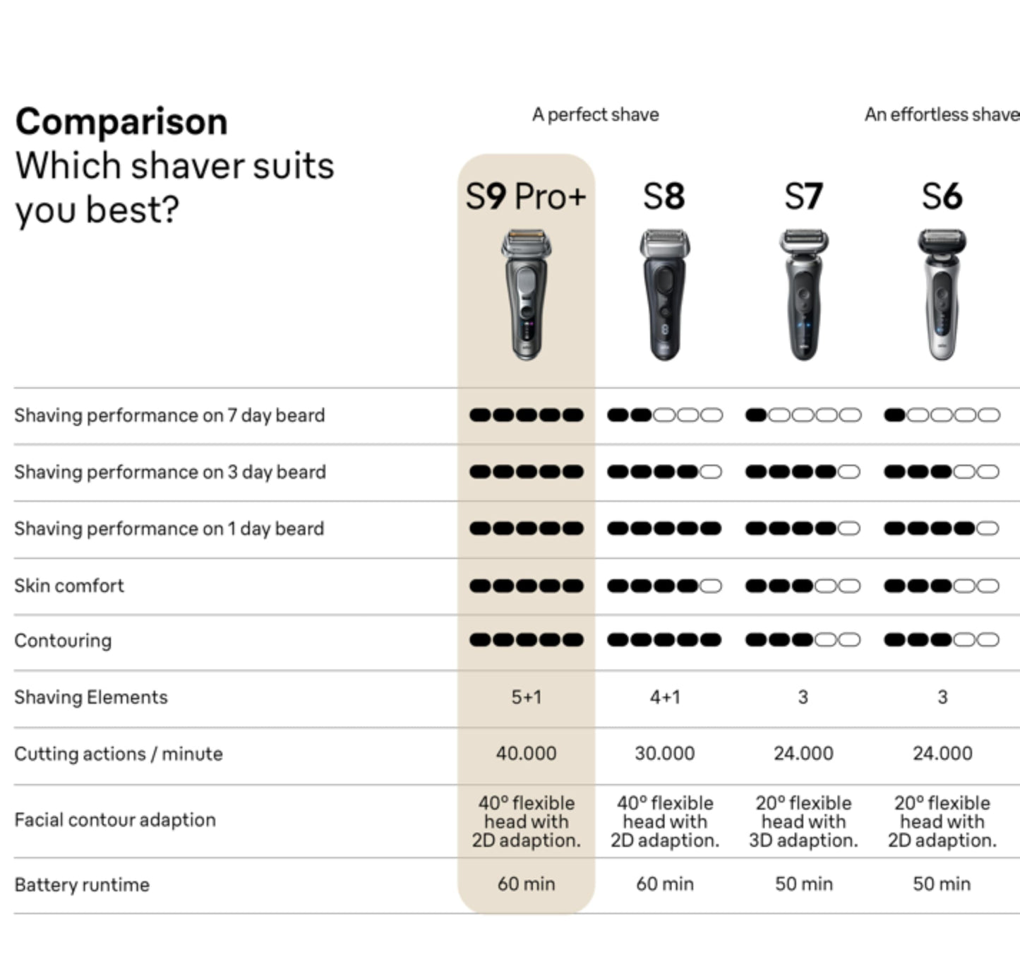 Braun Electric Shaver for Men, Series 7 7177cc, Wet & Dry Shave, Turbo & Gentle Shaving Modes, Waterproof Foil Shaver, Space Grey