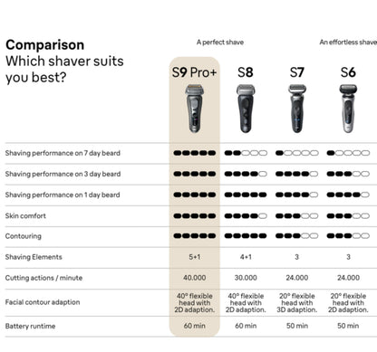 Braun Electric Shaver for Men, Series 7 7177cc, Wet & Dry Shave, Turbo & Gentle Shaving Modes, Waterproof Foil Shaver, Space Grey