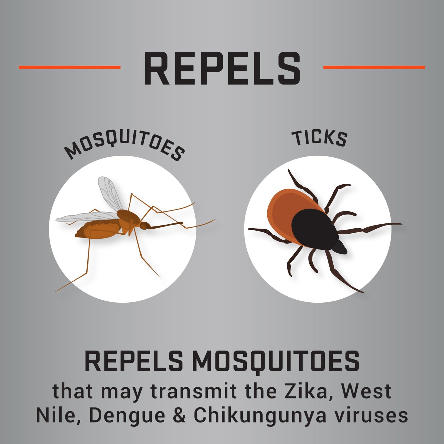 Repel 100 Insect Repellent, 4 Ounces, With DEET, 10-Hour Protection Long-Lasting Insect Repellent Pump Spray Repels Mosquitoes, Ticks, Gnats, Biting Flies, Chiggers And Fleas
