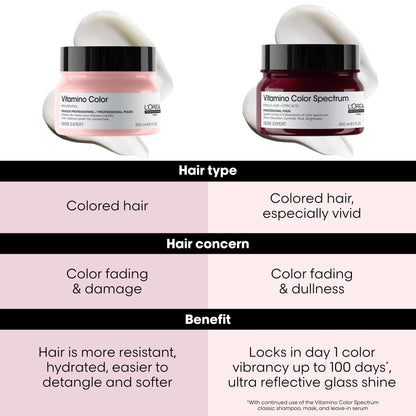 L'Oréal Professionnel Vitamino Color Hair Mask - Protects & Preserves Hair Color, Enhances Shine & Vibrancy, Moisturizes & Detangles