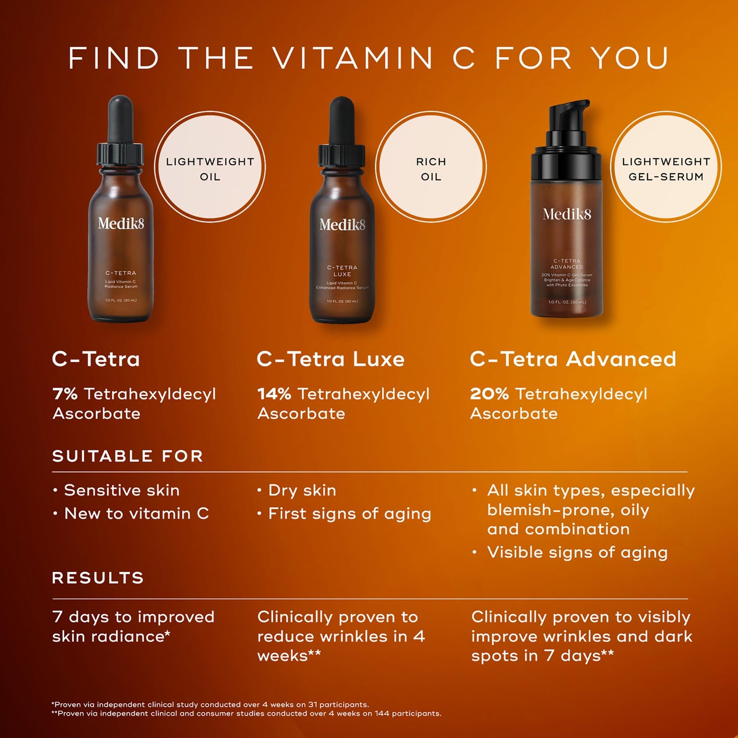 Medik8 C-Tetra Advanced - Vitamin C Serum Smooths Fine Lines and Wrinkles - Face Serum with Hyaluronic Acid - Vegan and Gluten Free - 1.0 oz.