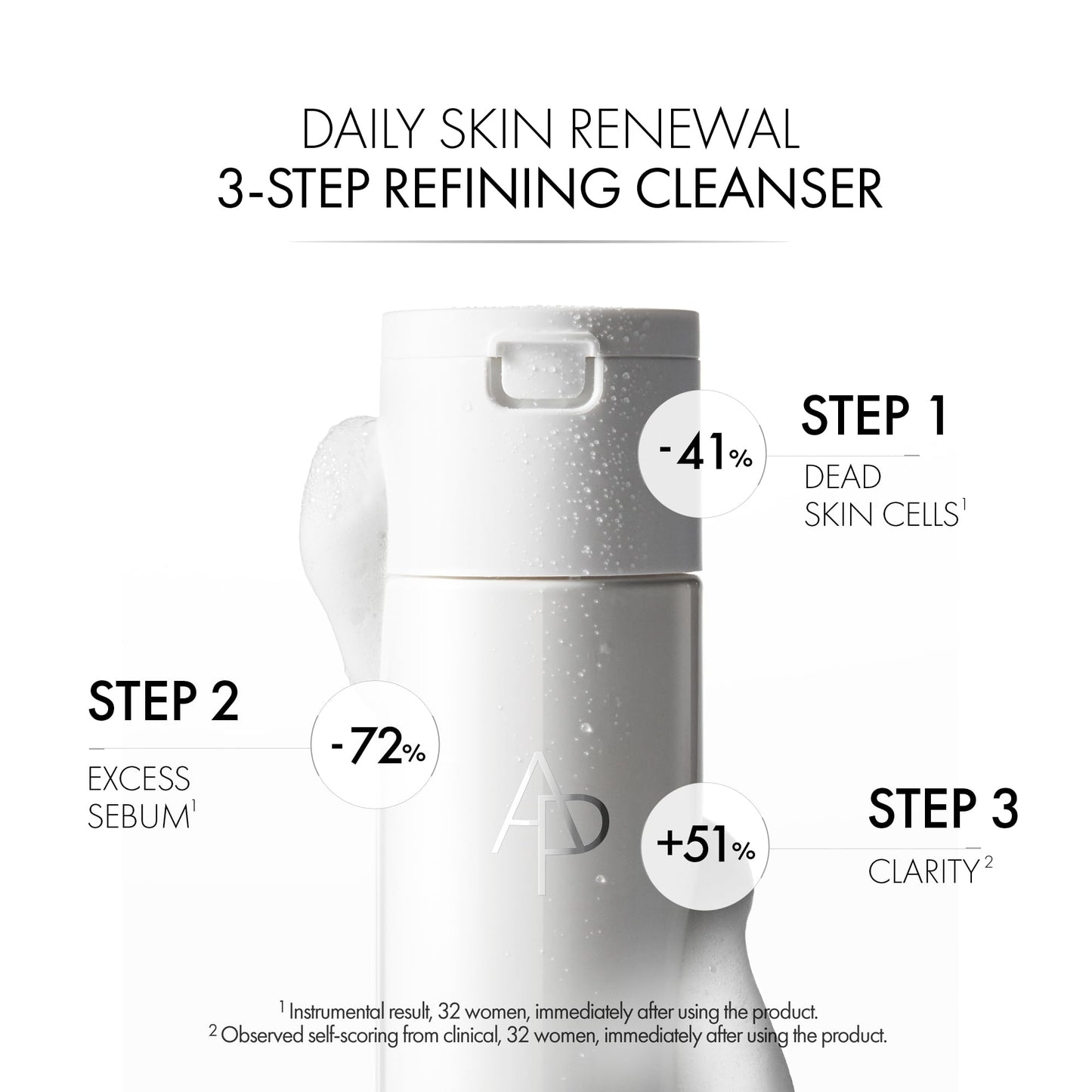 AMOREPACIFIC Refining Cleanser Exfoliating Hydrating