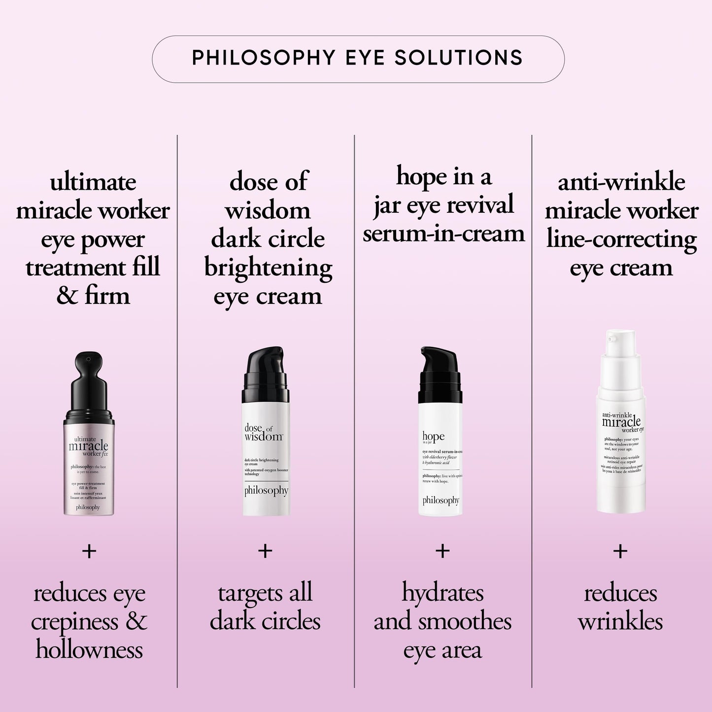 philosophy ultimate miracle worker power treatment fill & firm eye cream- with retinol & soy extract - creates a notably smoother and more youthful-looking appearance -0.5 fl oz