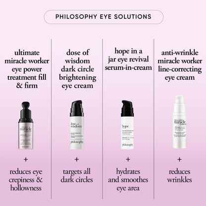 philosophy ultimate miracle worker power treatment fill & firm eye cream- with retinol & soy extract - creates a notably smoother and more youthful-looking appearance -0.5 fl oz