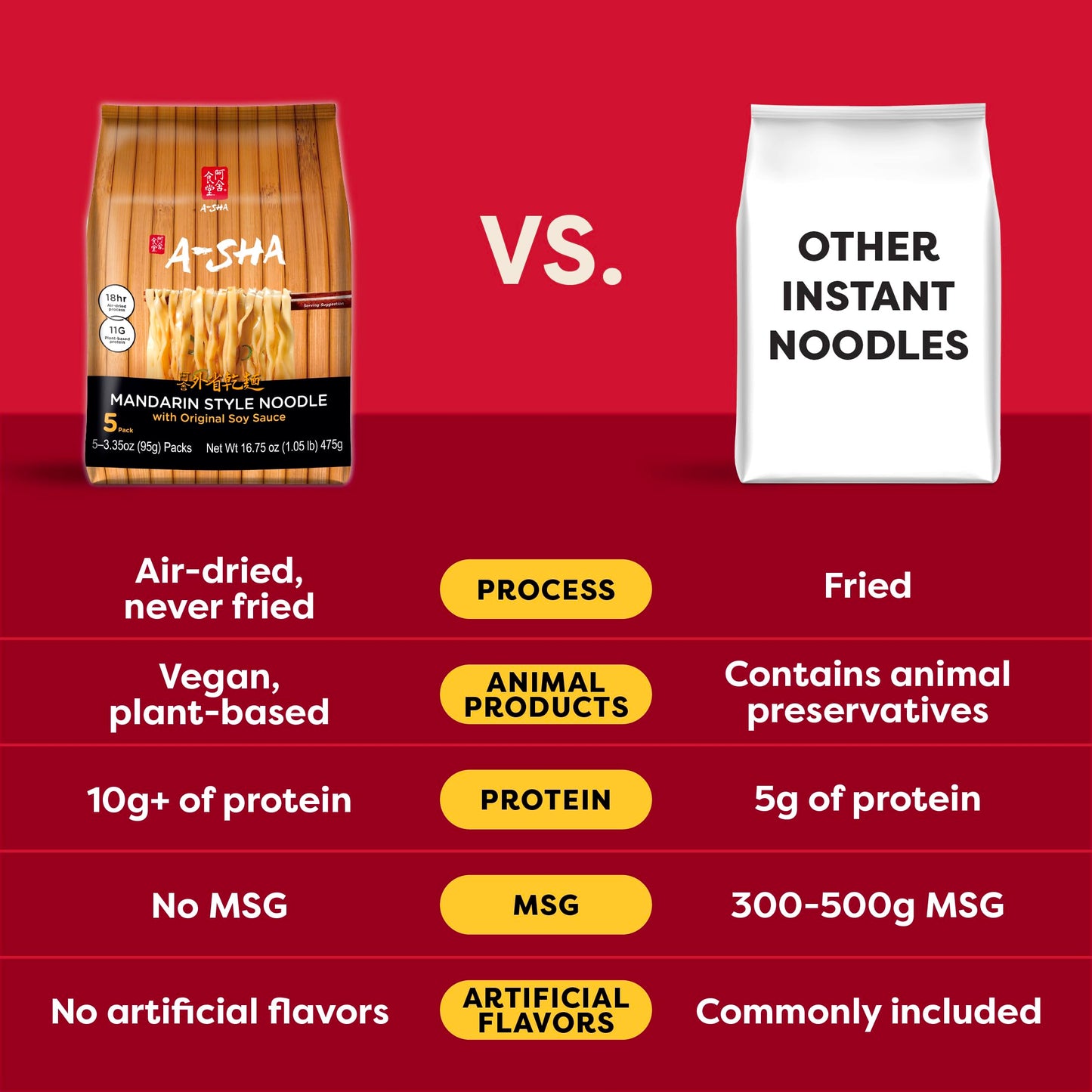 A-Sha Healthy Asian Instant Noodles with Sauce Pack | Best Sellers Variety Bundle | Vegan, Air Dried, High Protein | Great For Ramen, Stir Fry, Wok | 4 Flavors, 19 Packs