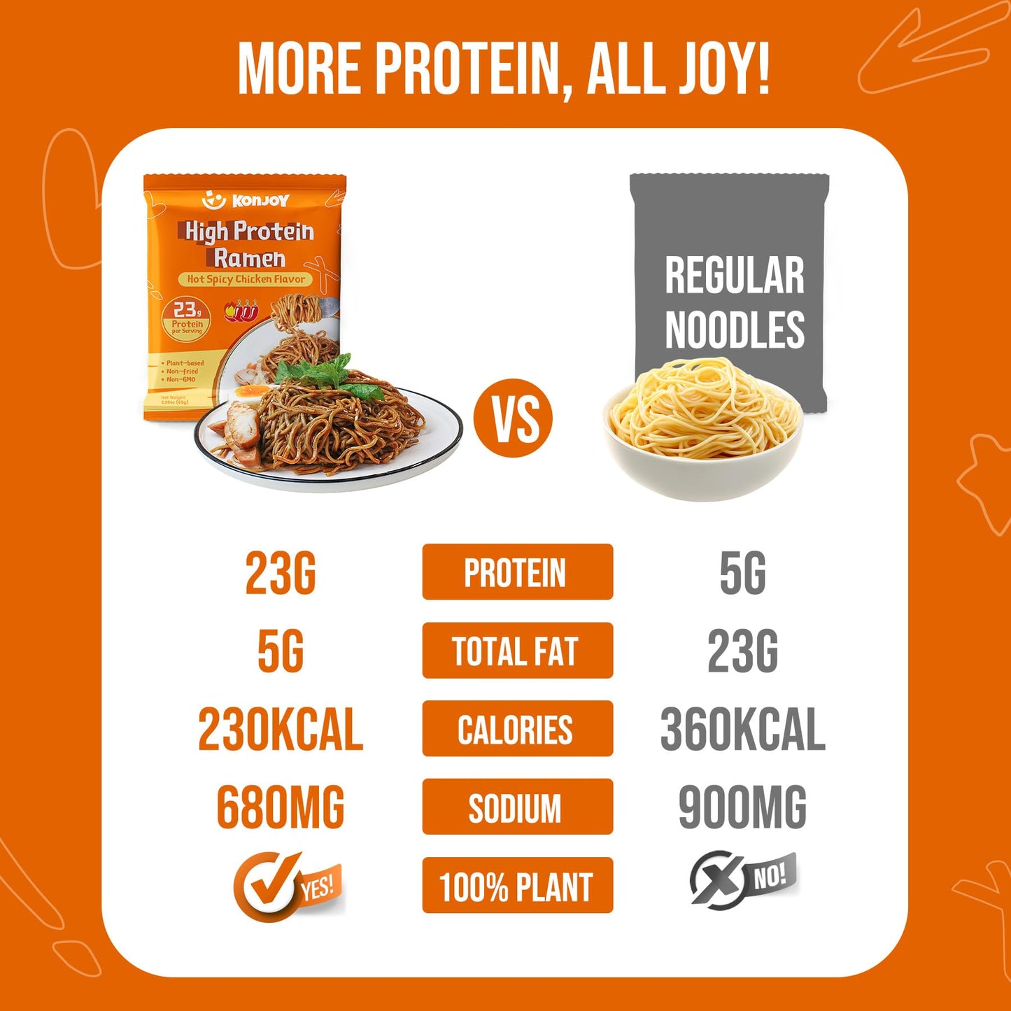 KONJOY High Protein Ramen Noodles - Hot Spicy Chicken Flavor, 23g Plant Based Protein, Low Fat & Non Fried, Non-GMO, Vegan Instant Noodles, 5 Pack
