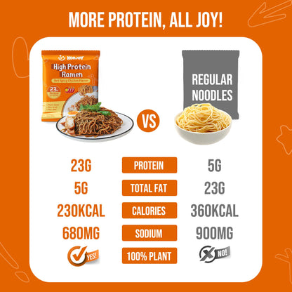KONJOY High Protein Ramen Noodles - Hot Spicy Chicken Flavor, 23g Plant Based Protein, Low Fat & Non Fried, Non-GMO, Vegan Instant Noodles, 5 Pack