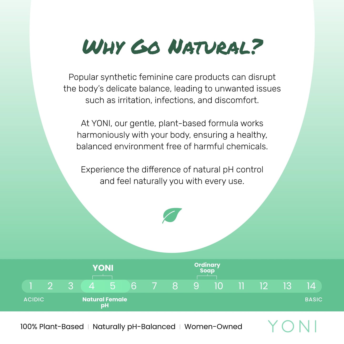 Yoni All-Natural Feminine Care Gel Wash | Powerful Plant-Based Daily Cleanser For Intimate Areas | Odor Control, Menstrual Support, Natural pH Balance | Women-Owned (Aloe Vera Blend)