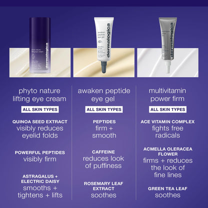 Dermalogica Phyto Nature Lifting Eye Cream, Skin Treatment Serum for Around Eyes - Reduces the Appearance of Fine Lines and Wrinkles
