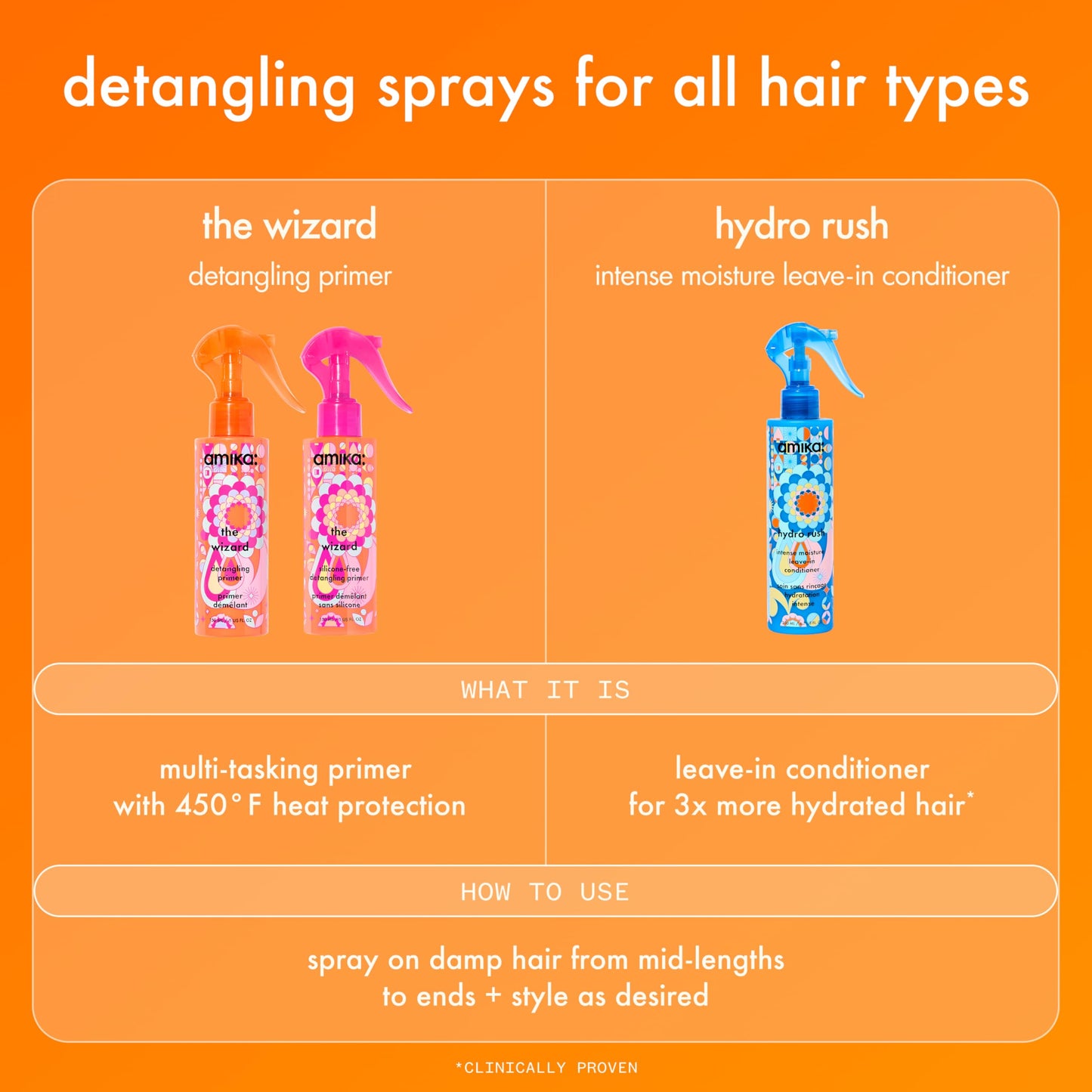 amika the wizard detangling primer